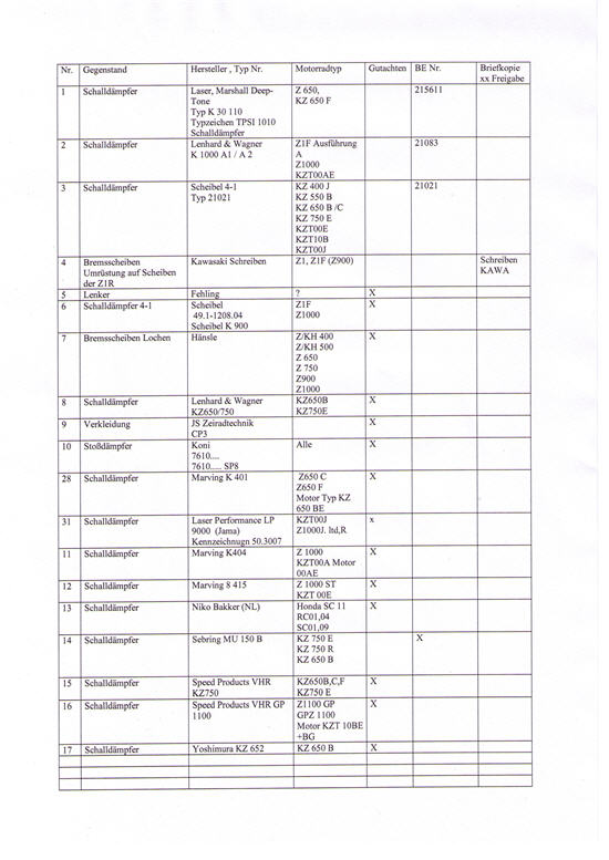 gutachtenliste 1.jpg